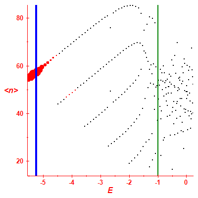 Peres lattice <N>